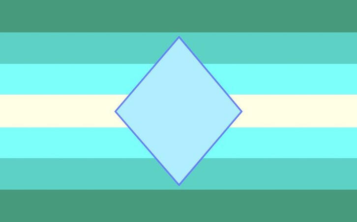 Aldernomaly is when you desire a body that is an anomaly.