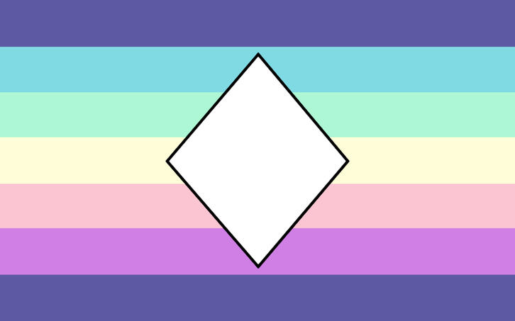 Aldernic is the umbrella term for when you desire a body that does not fit the social norms.